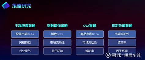 明晟东诚任波：如何挑选私募管理人？ 活动简介随着科技不断为 金融行业 赋能，私募基金行业生态也在重塑，私募机构的业务发展迎来了全新的机遇和规则