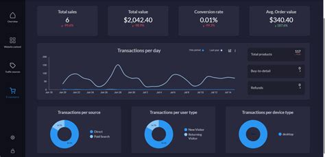 Top 17 Looker Studio Dashboard Examples | Coupler.io Blog