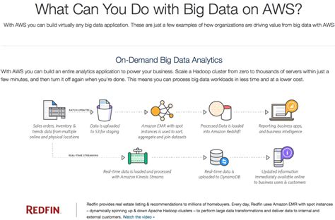 Big Data Website Gets a Big Makeover at AWS | AWS Big Data Blog