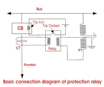 Protection System in Power System | Electrical4U