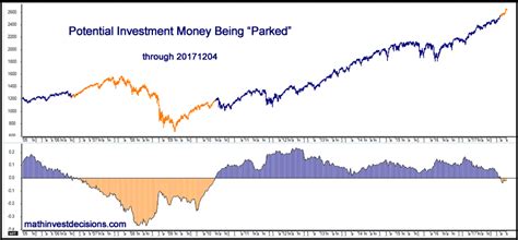 Tax Reform Could Earn You Triple Digit Gains - Banyan Hill Publishing