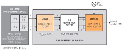 Rf Modulator Circuit Diagram Circuit Diagram