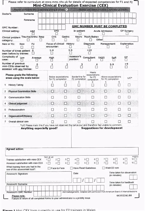 Figure 1 From Assess Trainees In The Clinical Workplace Using The Mini