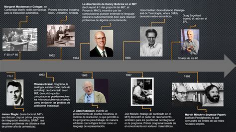 Evolucion De La Inteligencia Artificial Timeline Timetoast Timelines Images