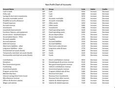 Chart Of Accounts Sample For Service Business Pdf