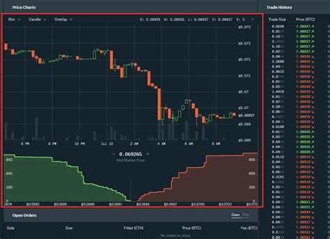 The Complete Beginners Guide To Coinbase Pro Review 2020 Is It Safe