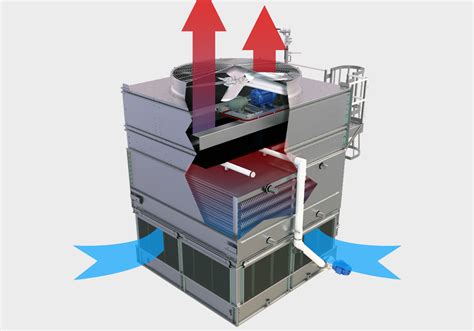 SGS DTC Evap Condenser SPX Cooling Towers