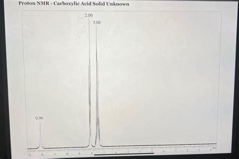 Solved Mass Spectrum Carboxylic Acid Solid Unknown Ir Chegg