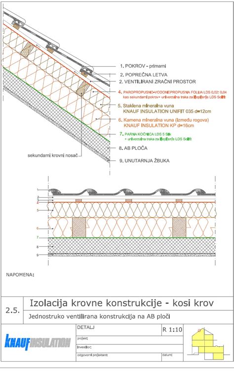 CAD Detalj Toplinske Izolacije Jednostruko Ventilirane Krovne