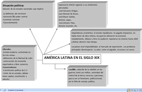 Herodoto T Y Tres Uruguay America Latina En El Siglo Xix