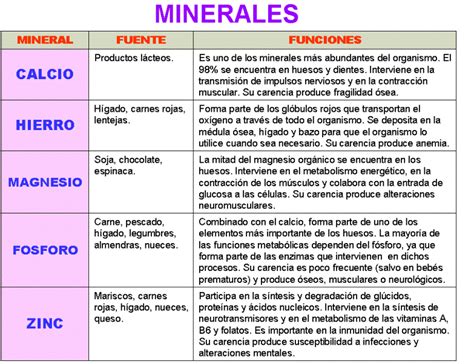 CUIDANDO TU SALUD: Función de la Nutrición en los seres humanos.