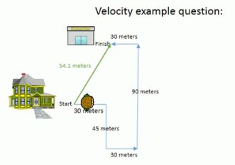 Speed and Velocity: Difference and Examples - Video & Lesson Transcript ...