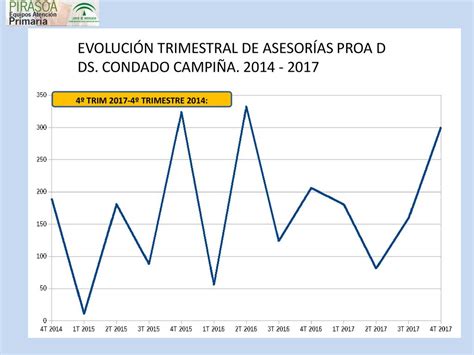 Ii Jornadas Provinciales Programa Pirasoa Atenci N Primaria Huelva