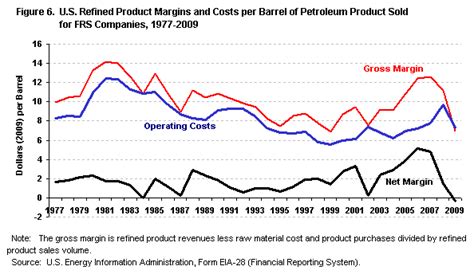 Us Energy Information Administration Eia Analysis