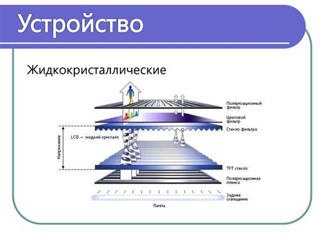 Периферийные устройства. Мониторы - online presentation