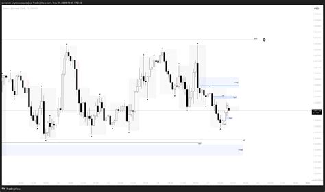 Oanda Exchange Rate Conversion 3