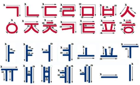 Alfabeto Coreano Aprenda Tudo Sobre O Hangul