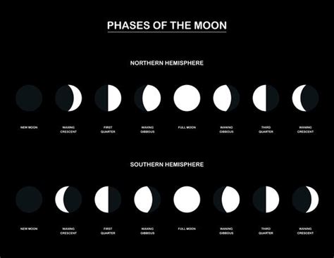 Black Moon 2019: When is the ominous New Black Moon? What does it mean ...