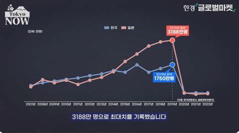 일본 오는 외국인은 돈 더 내라과거엔 상상도 못한 일 한국경제