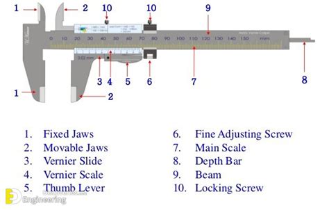 Vernier Caliper Types, Parts, And Working Principle | Engineering ...