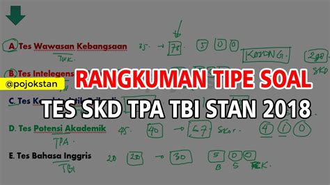 Rangkuman Lengkap Tipe Soal Skd Tpa Tbi Spmb Pkn Stan Youtube