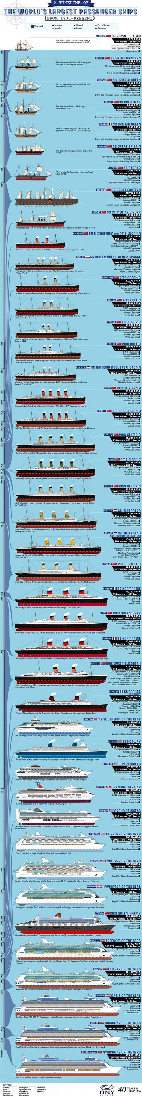 Updated Table On Time To Brute Force Passwords Rinfographics