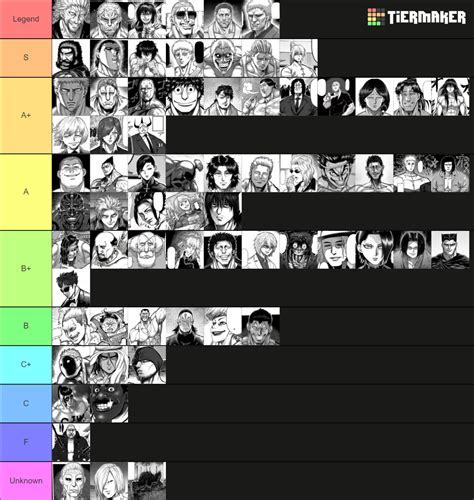 Kengan Ashura Omega Characters Tier List Community Rankings TierMaker