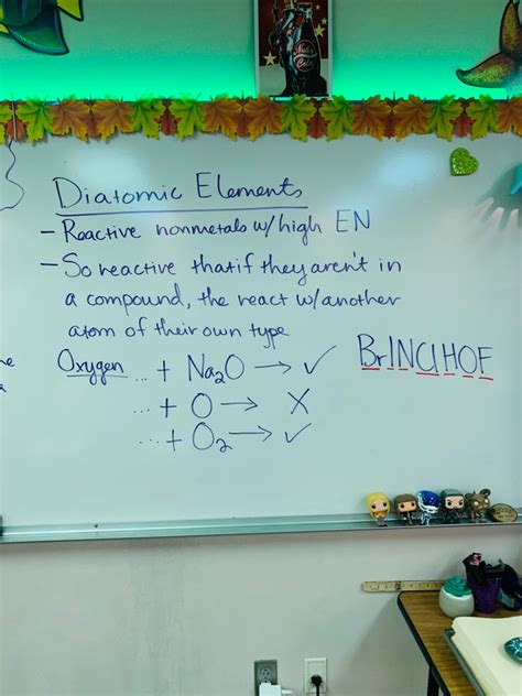 Unit Chemical Reactions Science Thunderridge Hs