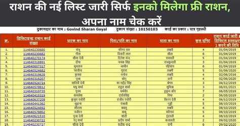 Ration Card List 2023 राशन कार्ड की नई लिस्ट जारी अब सिर्फ इनको