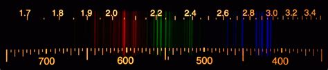 Argon Line Spectrum Of Argon