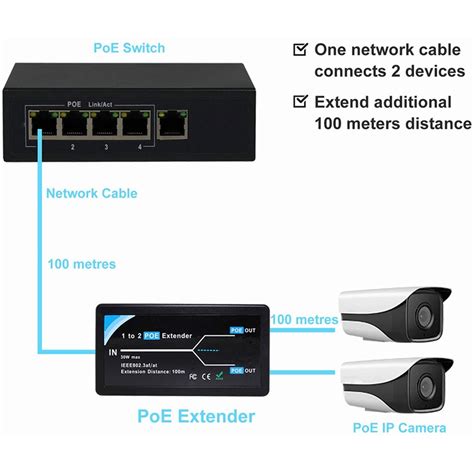 2 Port POE Extender 10/100Mbps with IEEE 802.3Af Standard Input ...