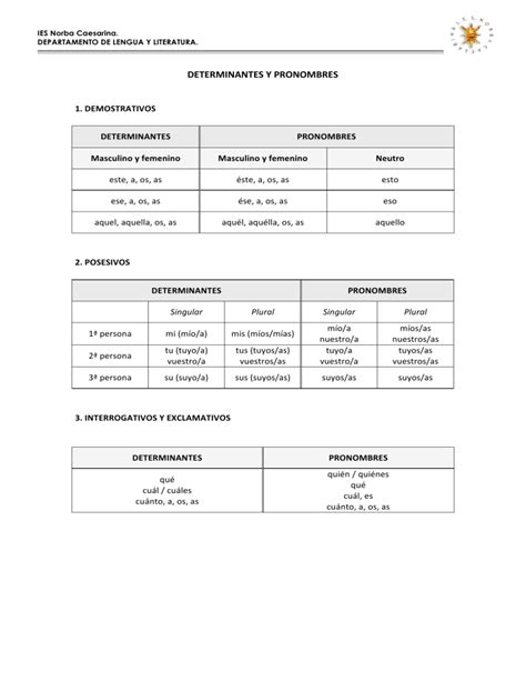 Determinantes Y Pronombres