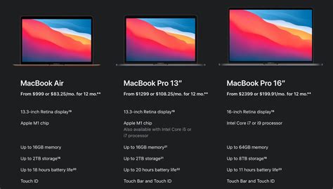 Find the best MacBook options for 2021 with this guide - TechWalls