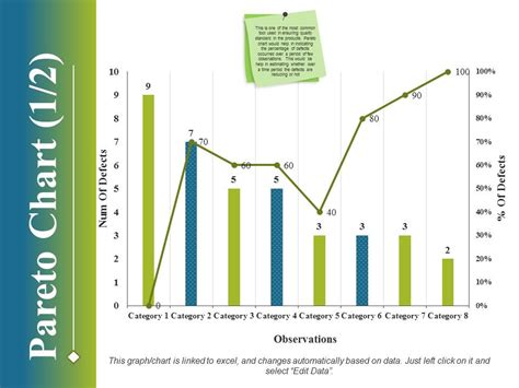 Pareto Chart Template 1 Ppt Powerpoint Presentation File Ideas