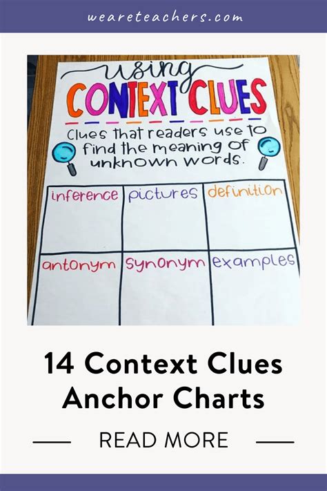 Interactive Anchor Charts Ela Anchor Charts Reading Anchor Charts