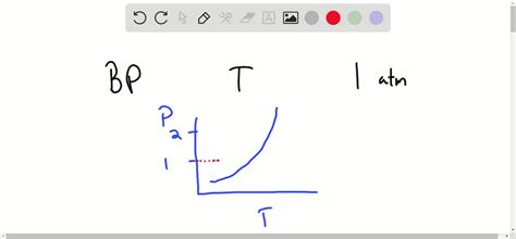 Solved The Following Bar Graph Represents The Boiling Temperature The