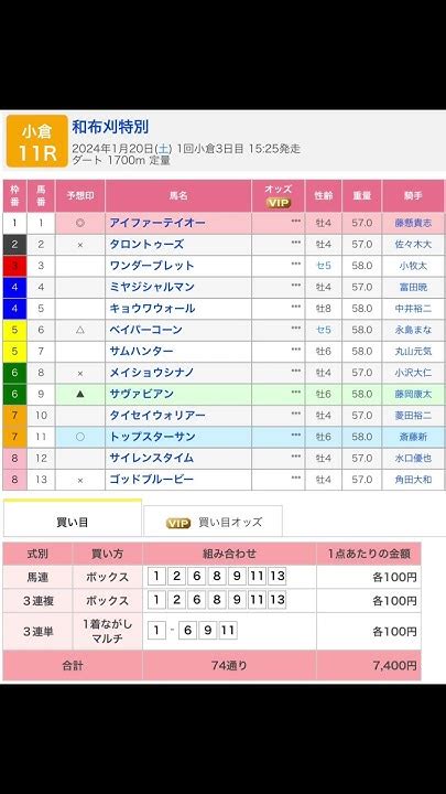 小倉11r 和布刈特別 を予想します 競馬 予想 競馬予想 買い目 メインレース Jra 小倉競馬 小倉競馬場 和布刈特別