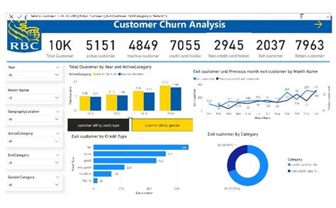 Power BI Custom Template PBI Custom Personalized Template Etsy