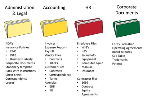 Folder Structure Diagram Word The Most Effective Way Of Orga