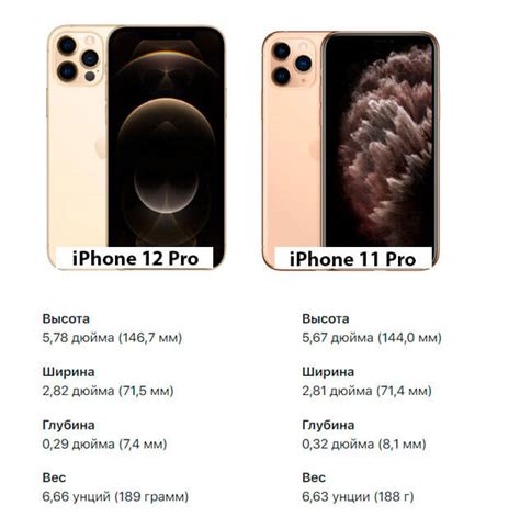 Сравнение iPhone 12 Pro и iPhone 11 Pro Что выбрать