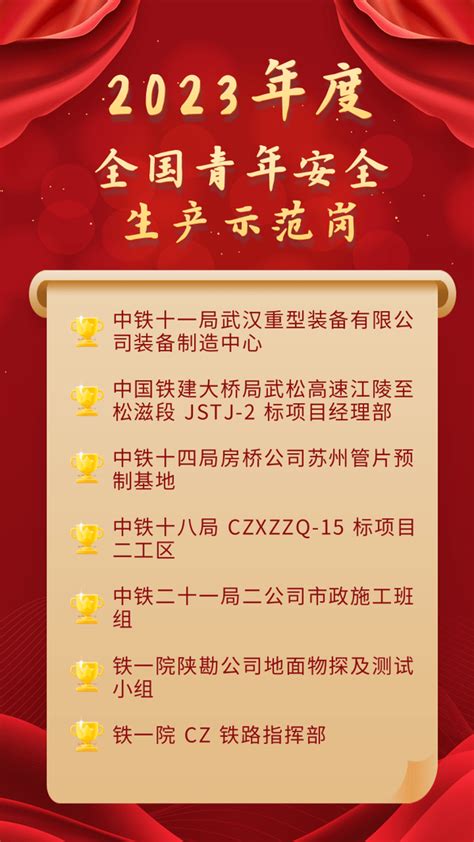 祝贺！中国铁建7个青年集体获评“全国青年安全生产示范岗” 知乎