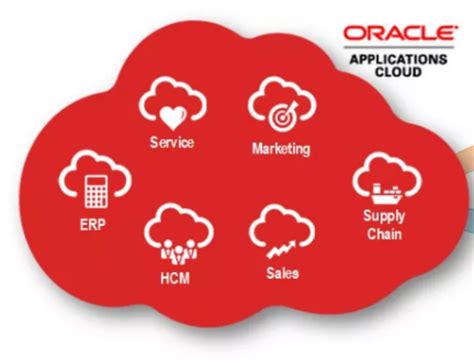 Oracle Fusion Cloud Applications Suite Documentations! - eTRM Cloud