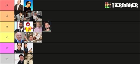 Greek Chef Tier List Community Rankings Tiermaker