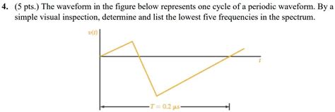 The Waveform In The Figure Below Represents One Cycle Of A Periodic