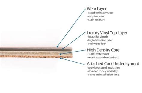 Vinyl Flooring Thickness Guide Flooring Guide By Cinvex