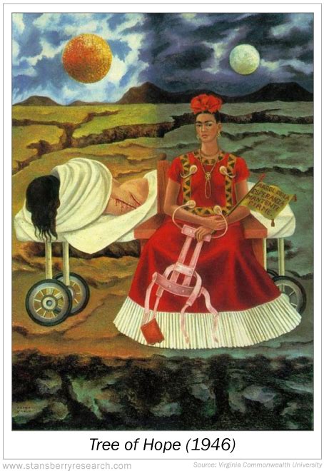 Fighting Pain With Frida Kahlo – Health and Wealth Bulletin