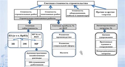 Самоучитель Сметное Дело В Строительстве - craftregulations