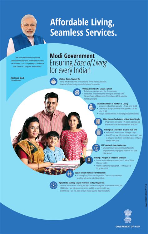 Government Of India 5
