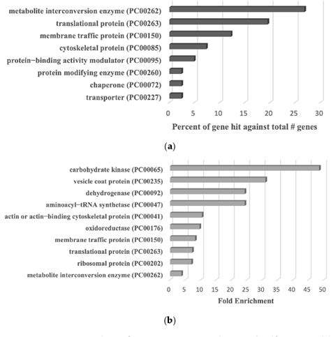 Figure 9 From Impact Of Reactive Sulfur Species On Entamoeba