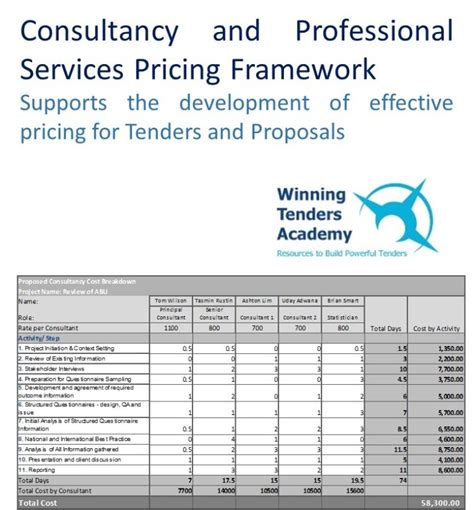 Pricing Template Tool For Project Consulting And Professional Services Costing